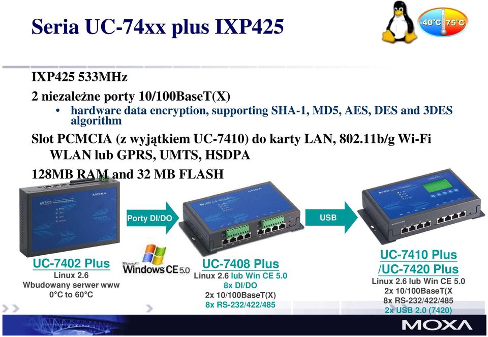 11b/g Wi-Fi WLAN lub GPRS, UMTS, HSDPA 128MB RAM and 32 MB FLASH Porty DI/DO USB UC-7402 Plus Linux 2.