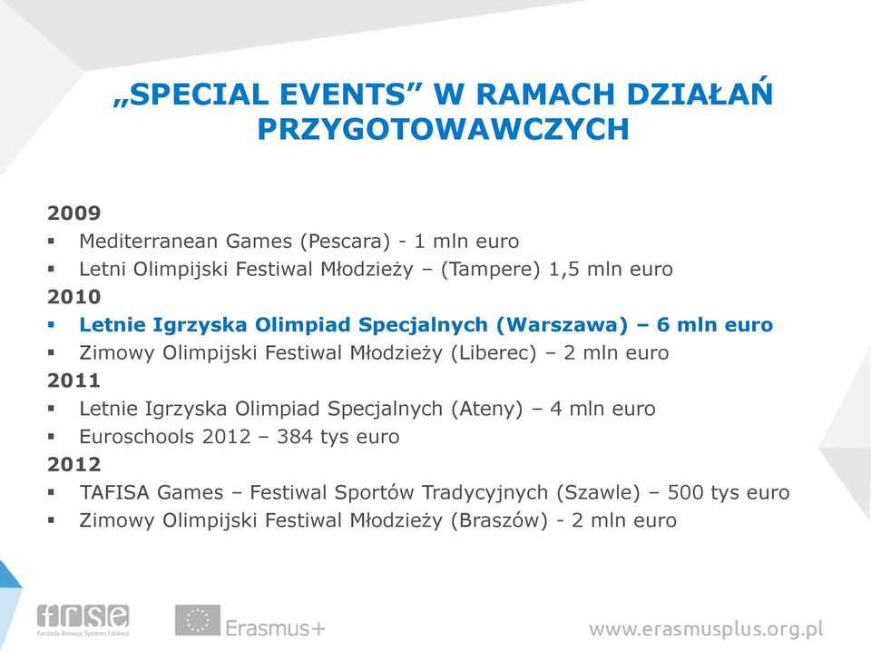 Młodzieży (Liberec) 2 mln euro 2011 Letnie Igrzyska Olimpiad Specjalnych (Ateny) 4 mln euro Euroschools 2012 384 tys euro