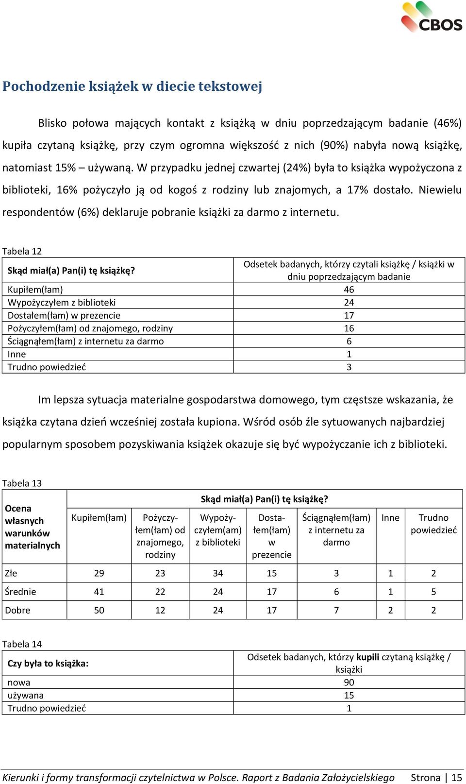 Niewielu respondentów (6%) deklaruje pobranie książki za darmo z internetu. Tabela 12 Skąd miał(a) Pan(i) tę książkę?