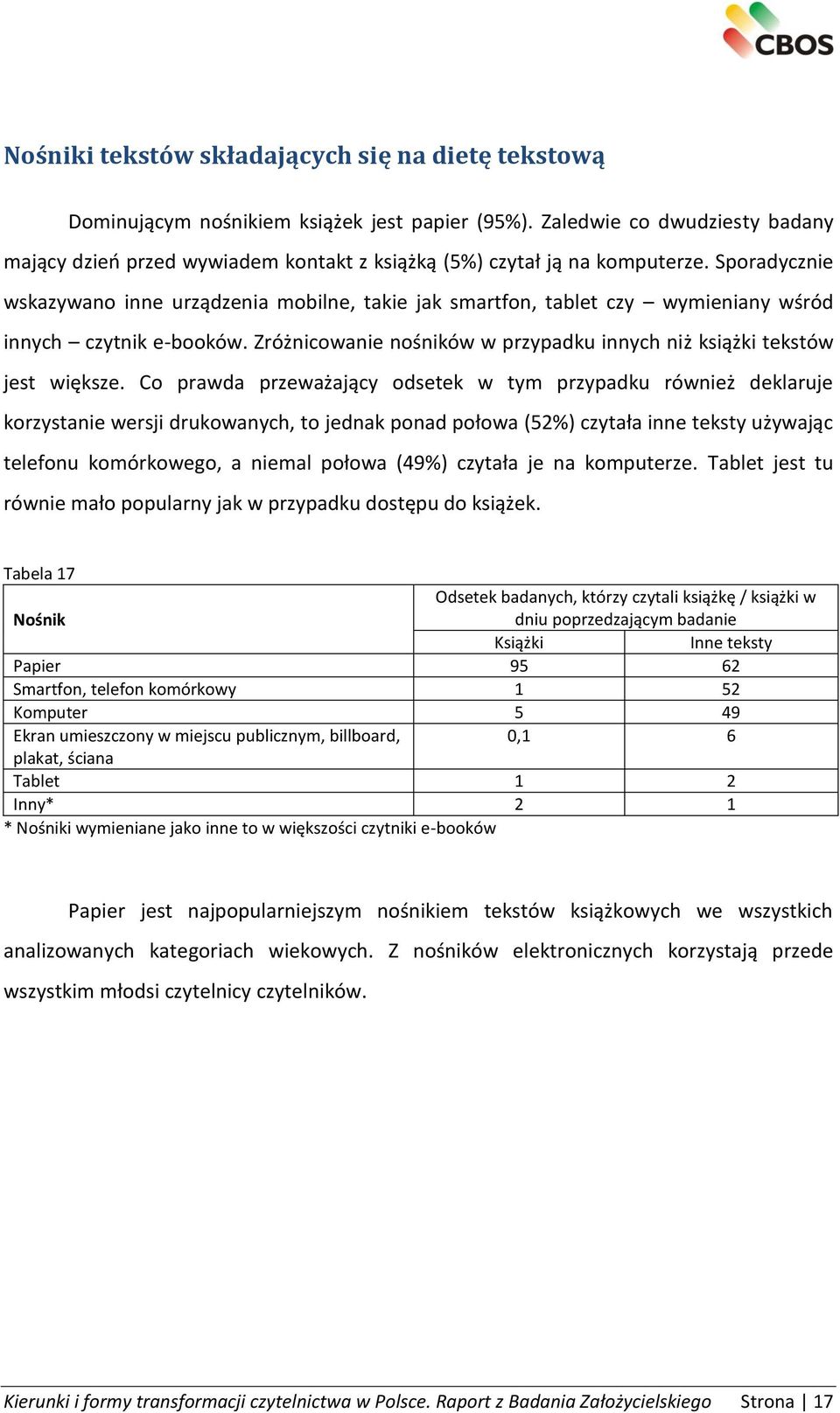 Sporadycznie wskazywano inne urządzenia mobilne, takie jak smartfon, tablet czy wymieniany wśród innych czytnik e-booków. Zróżnicowanie nośników w przypadku innych niż książki tekstów jest większe.