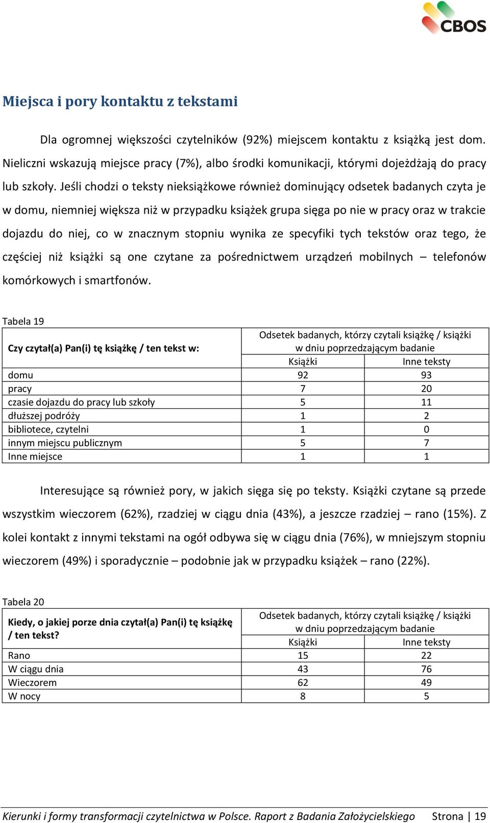 Jeśli chodzi o teksty nieksiążkowe również dominujący odsetek badanych czyta je w domu, niemniej większa niż w przypadku książek grupa sięga po nie w pracy oraz w trakcie dojazdu do niej, co w