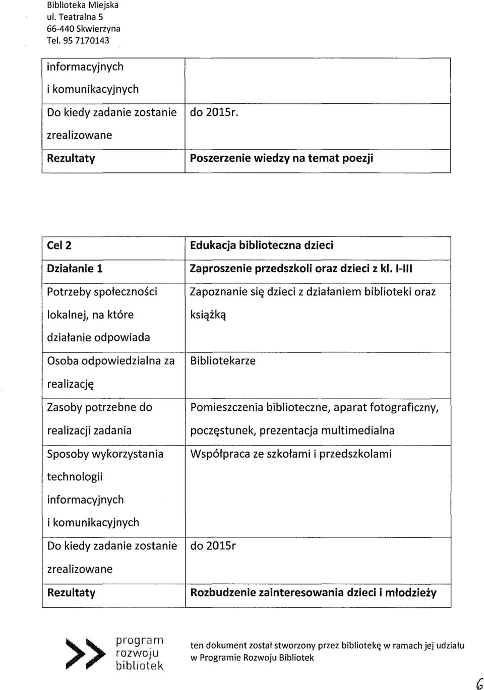 I-III Potrzeby społeczności Zapoznanie się dzieci z działaniem i oraz książką działanie odpowiada Bibliotekarze Zasoby potrzebne do Pomieszczenia biblioteczne,