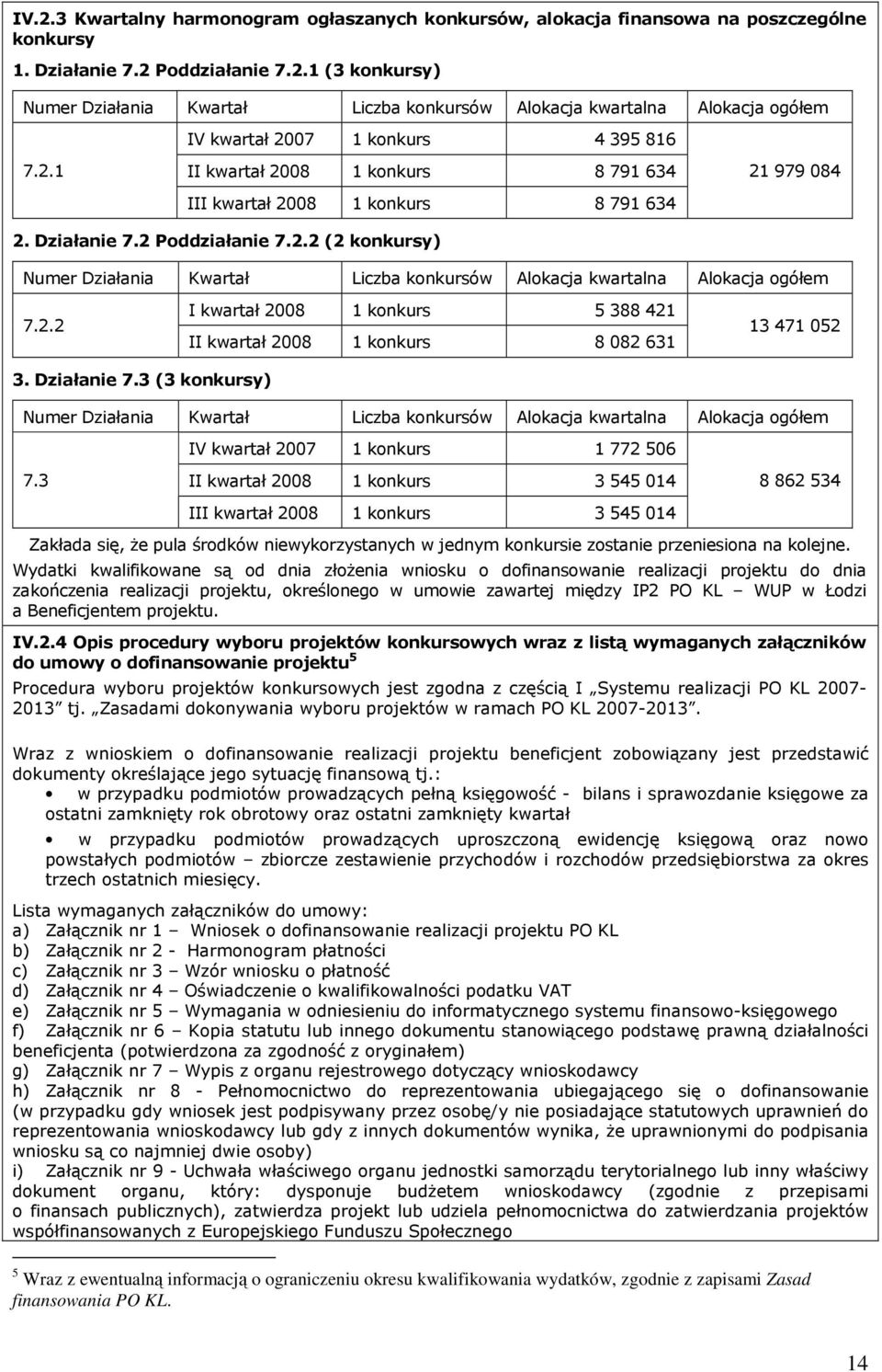 2.2 I kwartał 2008 1 konkurs 5 388 421 II kwartał 2008 1 konkurs 8 082 631 13 471 052 3. Działanie 7.3 (3 konkursy) Numer Działania Kwartał Liczba konkursów Alokacja kwartalna Alokacja ogółem 7.