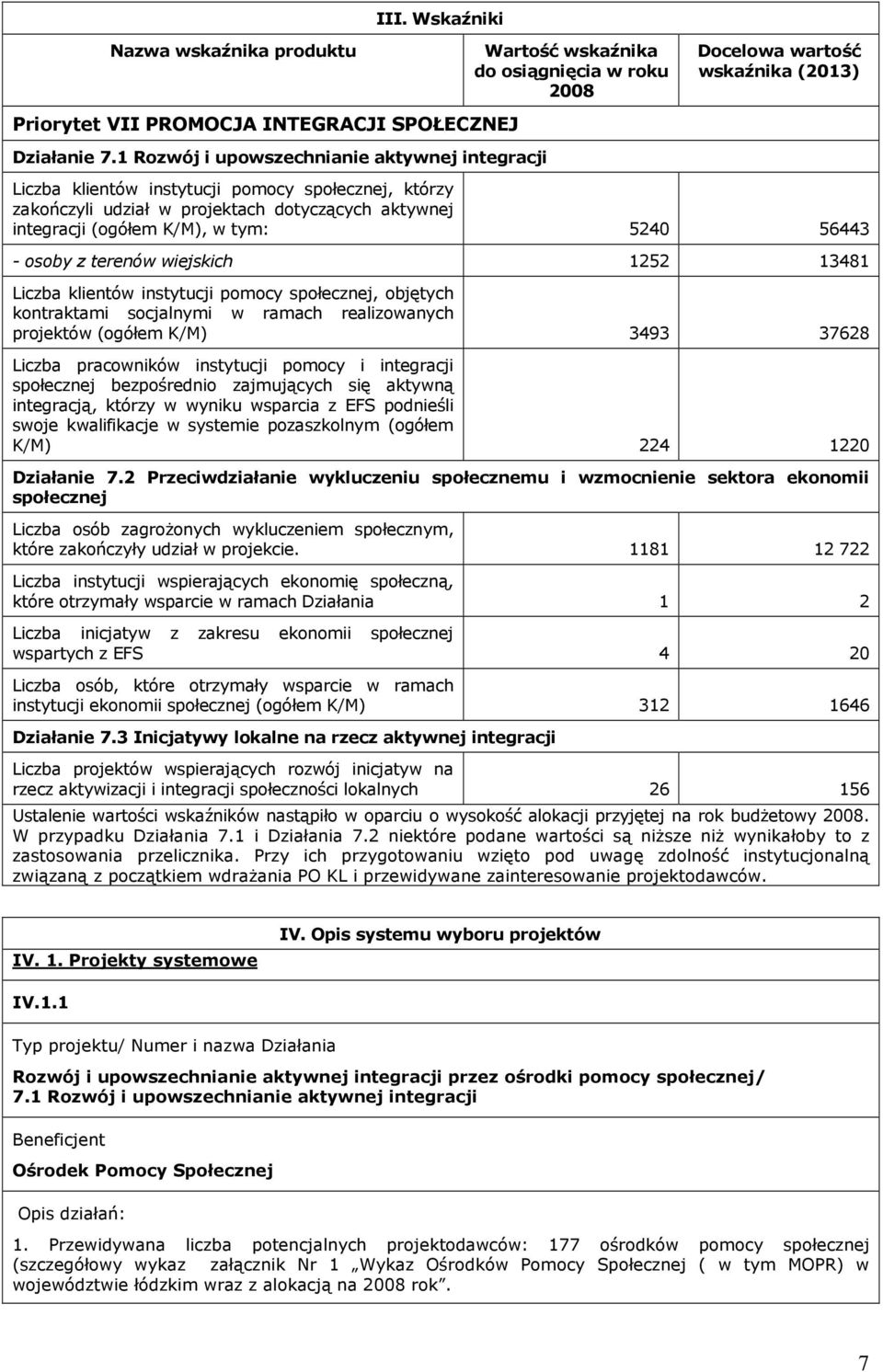 projektach dotyczących aktywnej integracji (ogółem K/M), w tym: 5240 56443 - osoby z terenów wiejskich 1252 13481 Liczba klientów instytucji pomocy społecznej, objętych kontraktami socjalnymi w