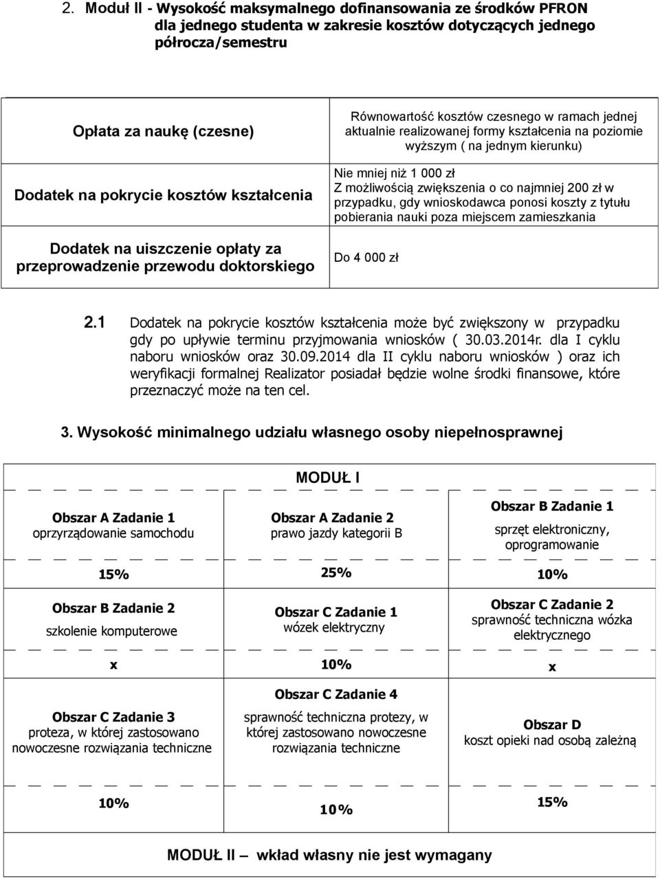 jednym kierunku) Nie mniej niż 1 000 zł Z możliwością zwiększenia o co najmniej 200 zł w przypadku, gdy wnioskodawca ponosi koszty z tytułu pobierania nauki poza miejscem zamieszkania Do 4 000 zł 2.