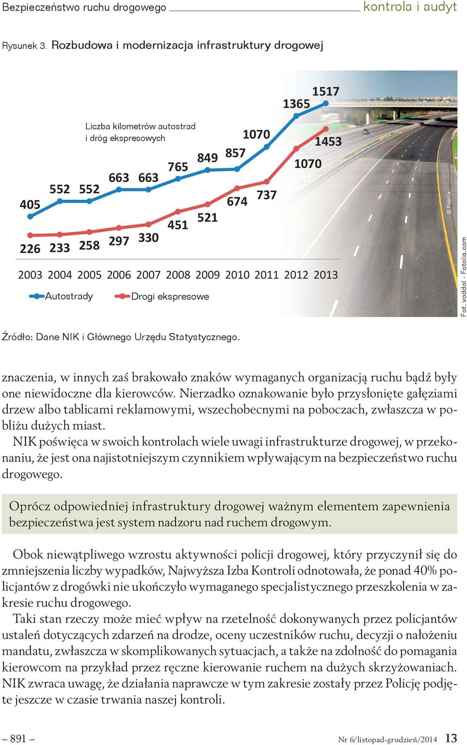 Autostrady Liczba kilometrów autostrad i dróg ekspresowych Drogi ekspresowe Fot. voddol - Fotolia.com Źródło: Dane NIK i Głównego Urzędu Statystycznego.
