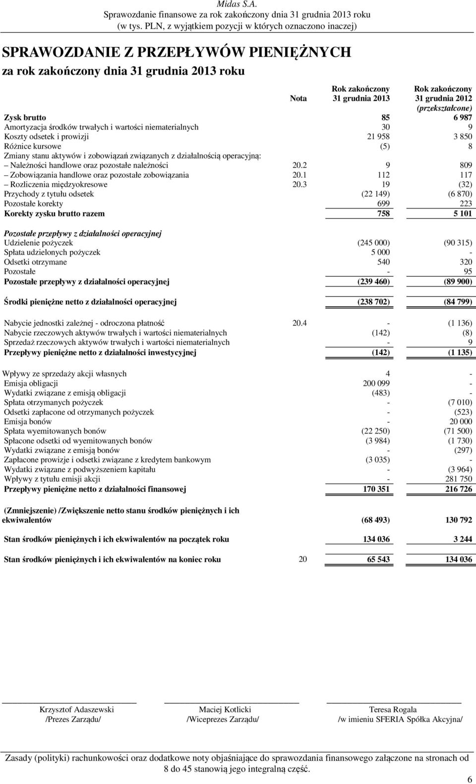 należności 20.2 9 809 Zobowiązania handlowe oraz pozostałe zobowiązania 20.1 112 117 Rozliczenia międzyokresowe 20.