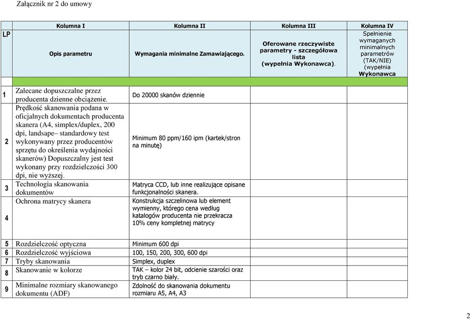 Dopuszczalny jest test wykonany przy rozdzielczości 300 dpi, nie wyższej.