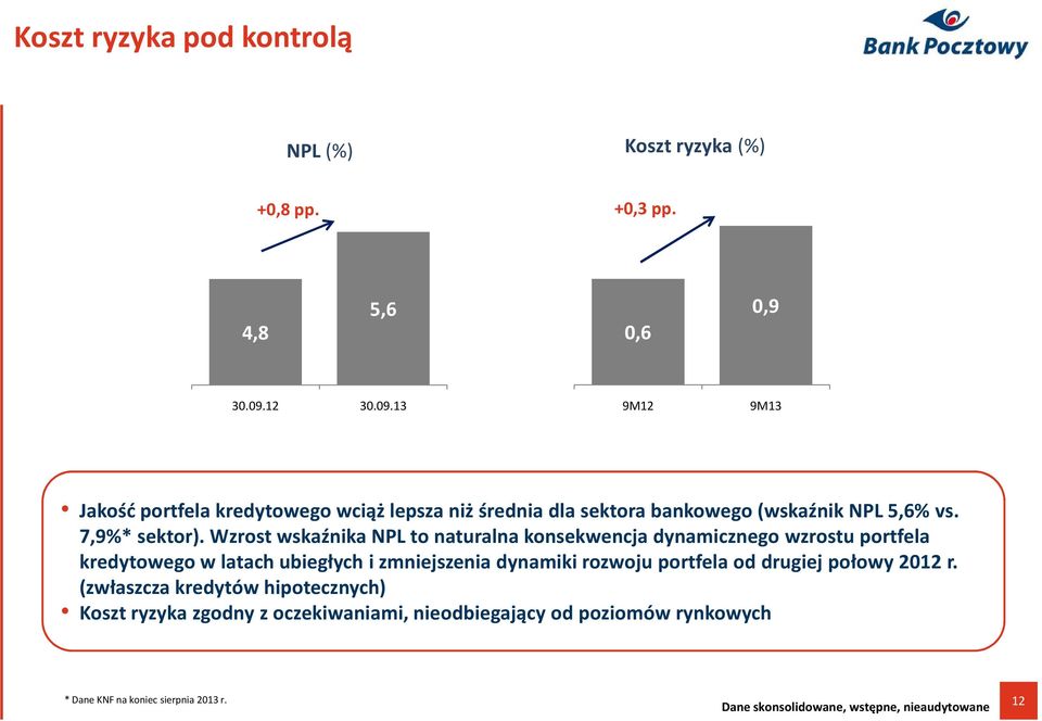 Wzrost wskaźnika NPL to naturalna konsekwencja dynamicznego wzrostu portfela kredytowego w latach ubiegłych i zmniejszenia dynamiki rozwoju