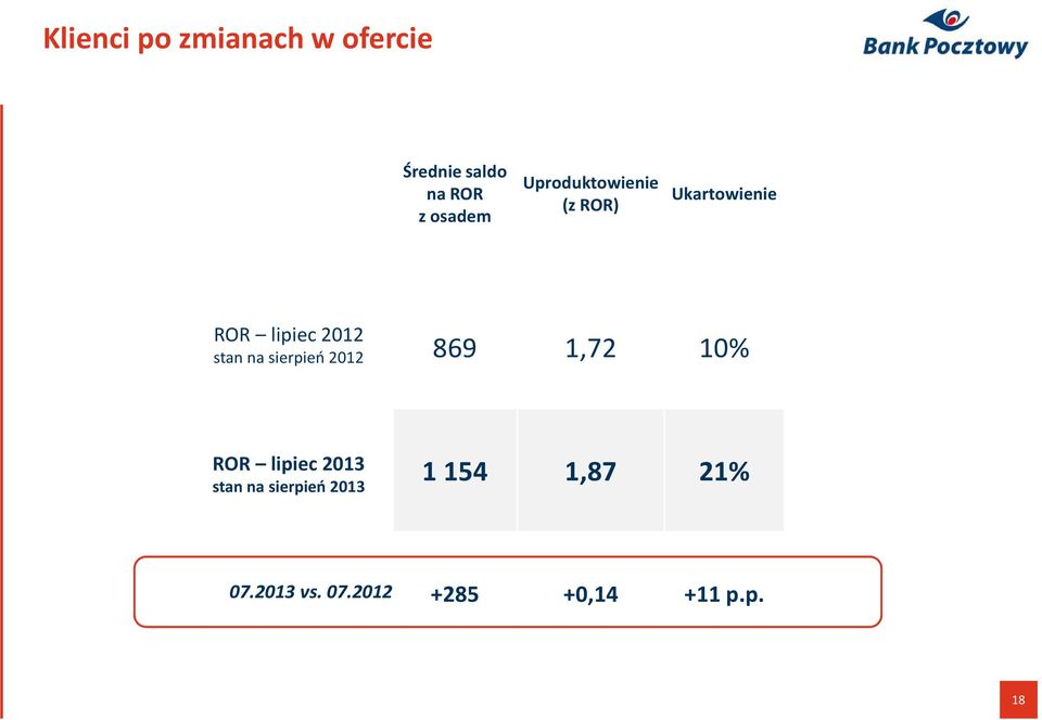 sierpień 2012 869 1,72 10% ROR lipiec 2013 stan na sierpień