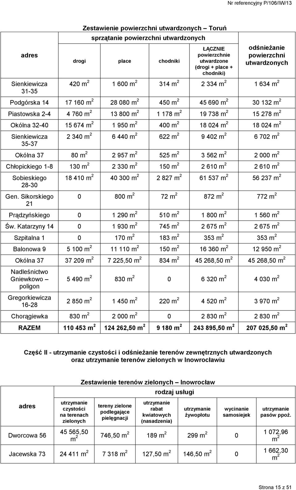 m 2 Okólna 32-40 15 674 m 2 1 950 m 2 400 m 2 18 024 m 2 18 024 m 2 Sienkiewicza 35-37 2 340 m 2 6 440 m 2 622 m 2 9 402 m 2 6 702 m 2 Okólna 37 80 m 2 2 957 m 2 525 m 2 3 562 m 2 2 000 m 2
