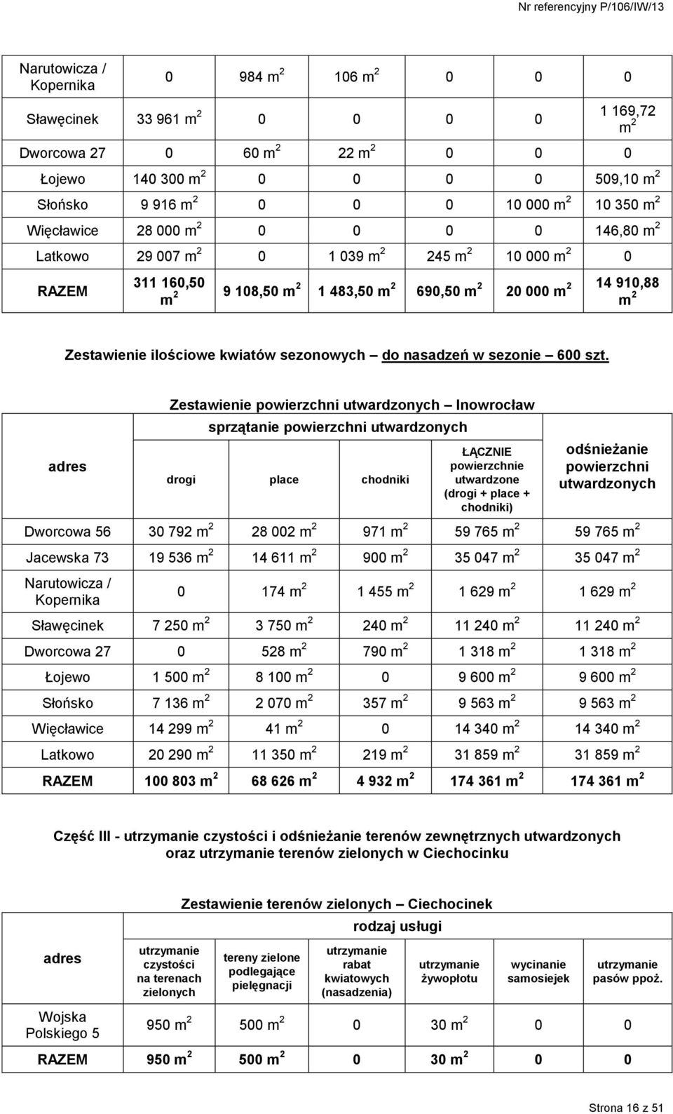 ilościowe kwiatów sezonowych do nasadzeń w sezonie 600 szt.