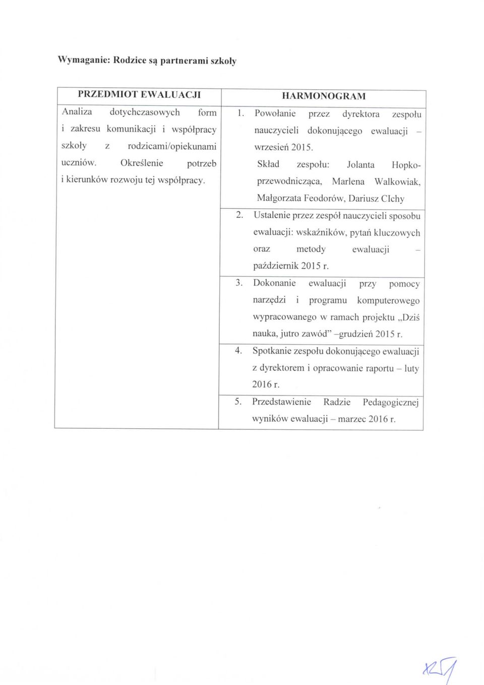 Sklad zespolu: Jolanta Hopkoprzewodnicz^ca, Marlena Walkowiak. Matgorzata Feodorow. Dariusz CIchy 2. Ustalenie przez zespol nauczycieli sposobu ewaluacji: wskaznikow.