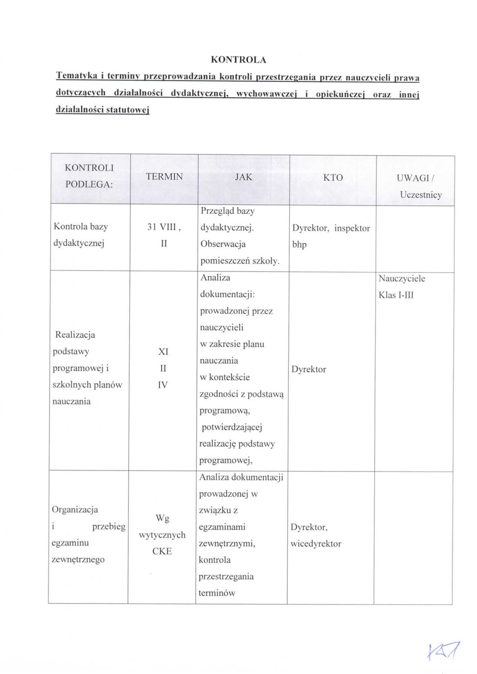 Analiza Nauczyciele dokumentacji: Klas Mil prowadzonej przez Realizacja podstawy programowej i szkolnych planow nauczania XI II IV nauczycieli w zakresie planu nauczania w kontekscie zgodnosci z