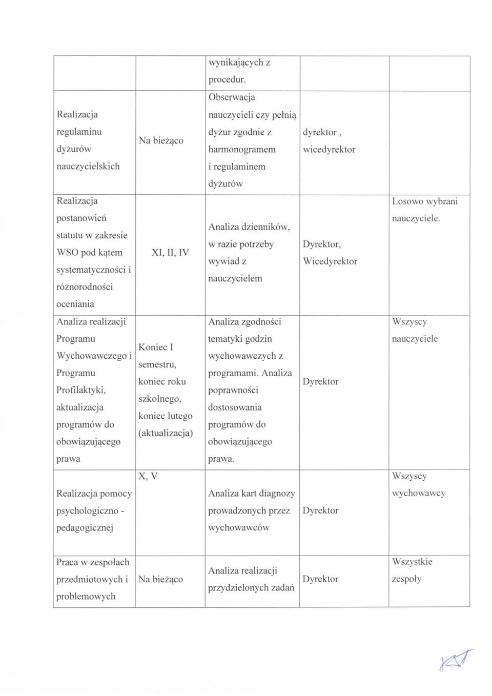 postanowieh statutu w zakresie WSO pod katem systematycznosci i roznorodnosci XI, II, IV Analiza dziennikow, w razie potrzeby wywiad z nauczycielem Dyrektor, Wicedyrektor nauczyciele.
