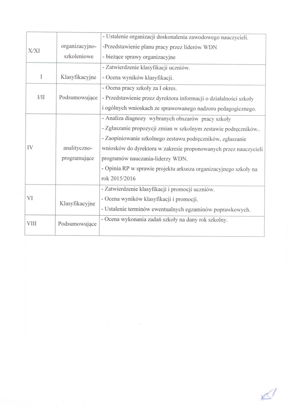 - Przedstawienie przez dyrektora informacji o dzialalnosci szkoly i ogolnych wnioskach ze sprawowanego nadzoru pedagogicznego.