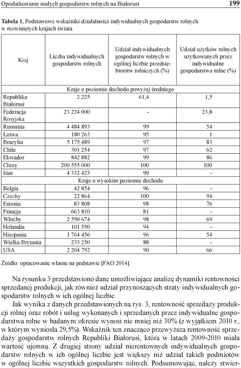 liczbie przedsiębiorstw rolniczych (%) Udział użytków rolnych użytkowanych przez indywidualne gospodarstwa rolne (%) Kraje o poziomie dochodu powyżej średniego Republika 2 225 61,4 1,5 Białorusi
