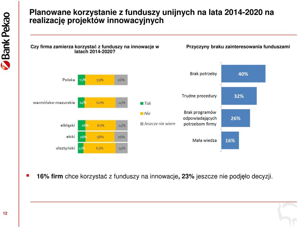 innowacje w latach 2014-2020?