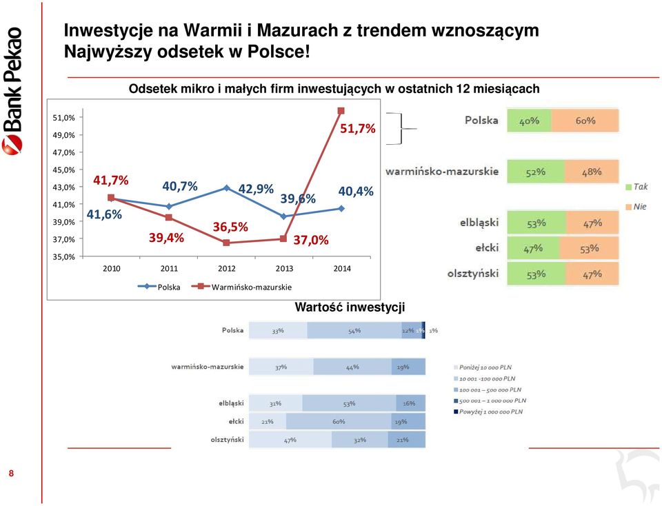 51,7% 47,0% 45,0% 43,0% 41,0% 39,0% 37,0% 35,0% 41,7% 40,7% 42,9% 40,4% 39,6% 41,6%