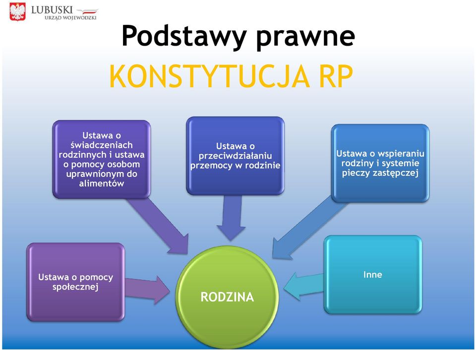 przeciwdziałaniu przemocy w rodzinie Ustawa o wspieraniu rodziny