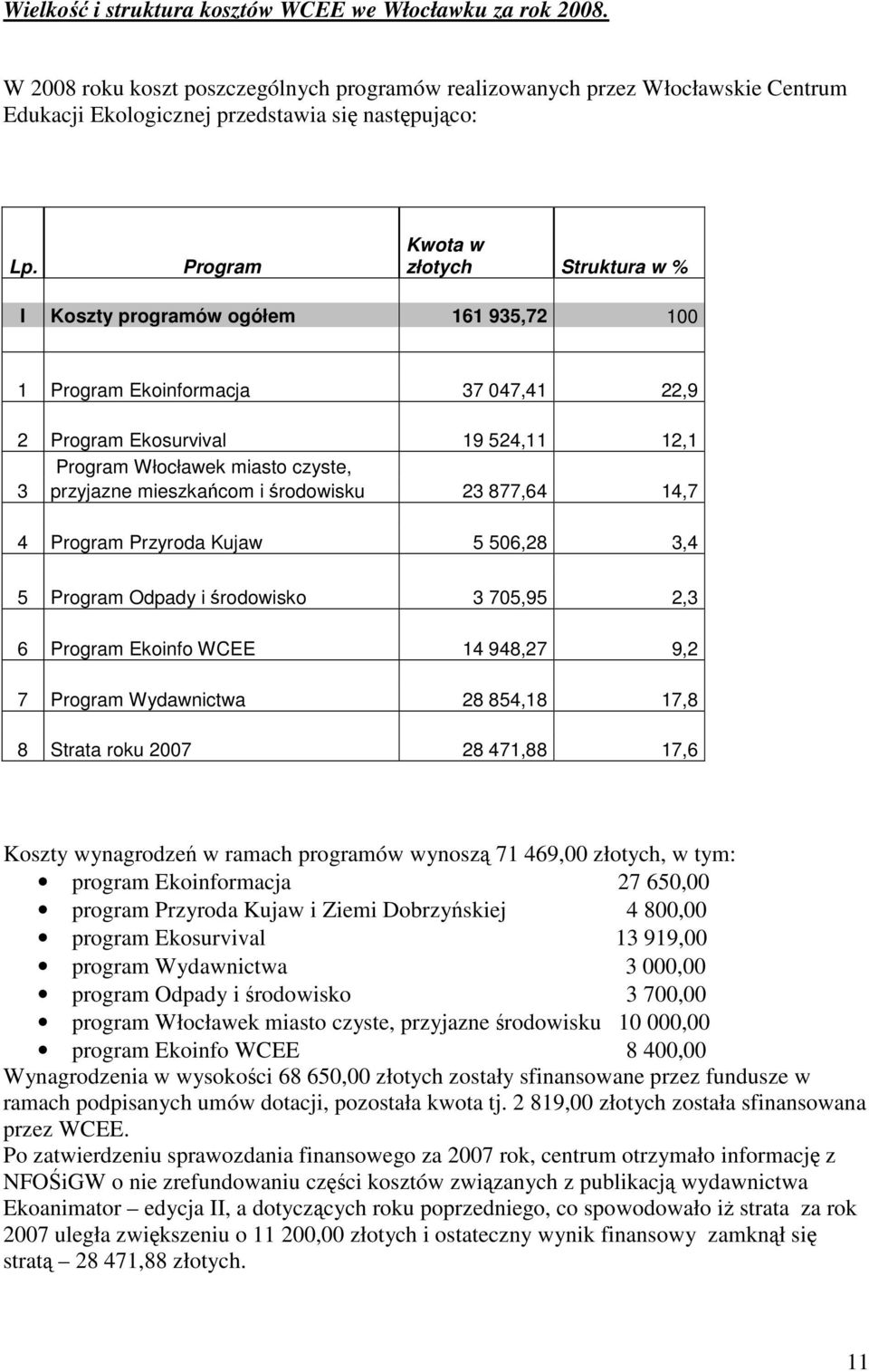 mieszkańcom i środowisku 23 877,64 14,7 4 Program Przyroda Kujaw 5 506,28 3,4 5 Program Odpady i środowisko 3 705,95 2,3 6 Program Ekoinfo WCEE 14 948,27 9,2 7 Program Wydawnictwa 28 854,18 17,8 8