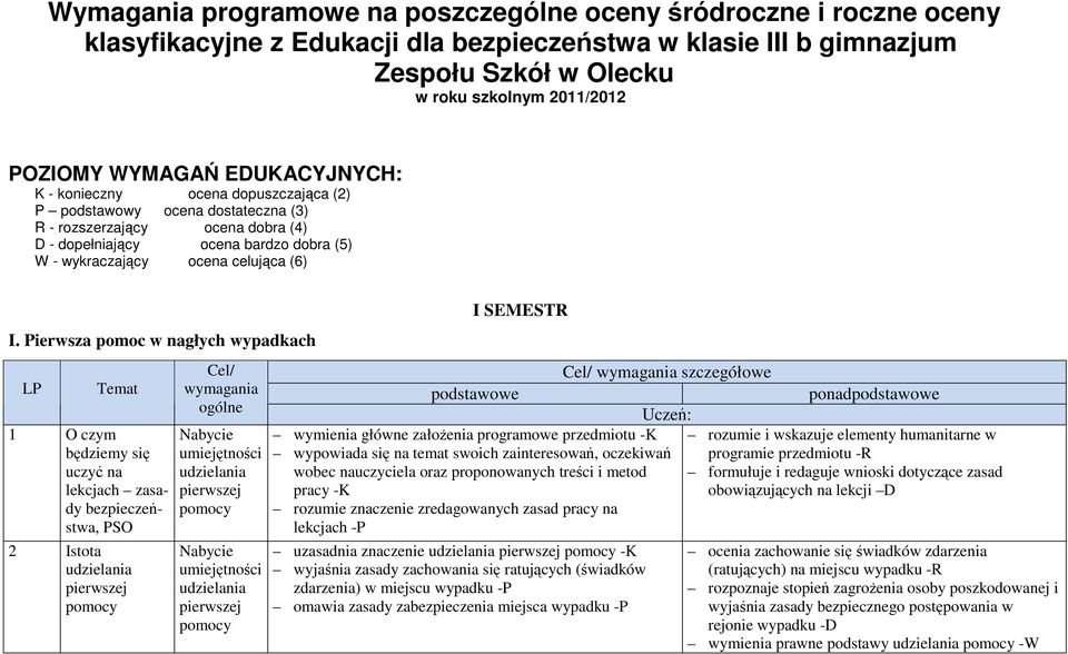 celująca (6) I.