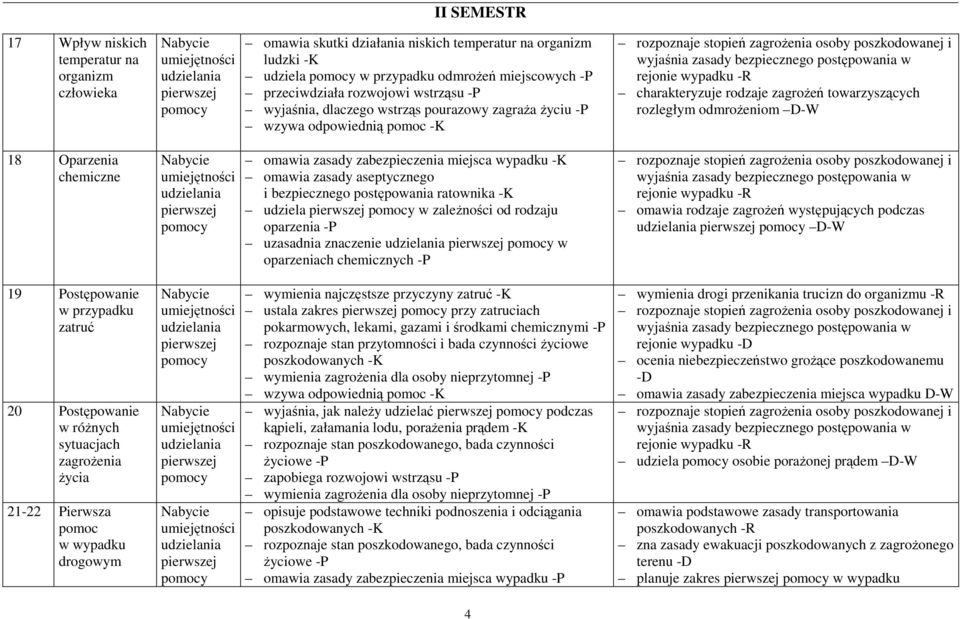 pourazowy zagraŝa Ŝyciu -P omawia zasady zabezpieczenia miejsca wypadku -K omawia zasady aseptycznego i bezpiecznego postępowania ratownika -K udziela w zaleŝności od rodzaju oparzenia -P uzasadnia