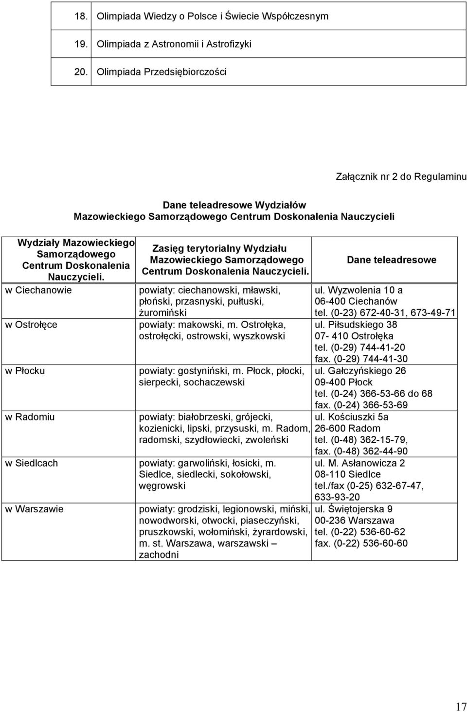 Doskonalenia Nauczycieli. w Ciechanowie w Ostrołęce w Płocku w Radomiu Zasięg terytorialny Wydziału Mazowieckiego Samorządowego Centrum Doskonalenia Nauczycieli.