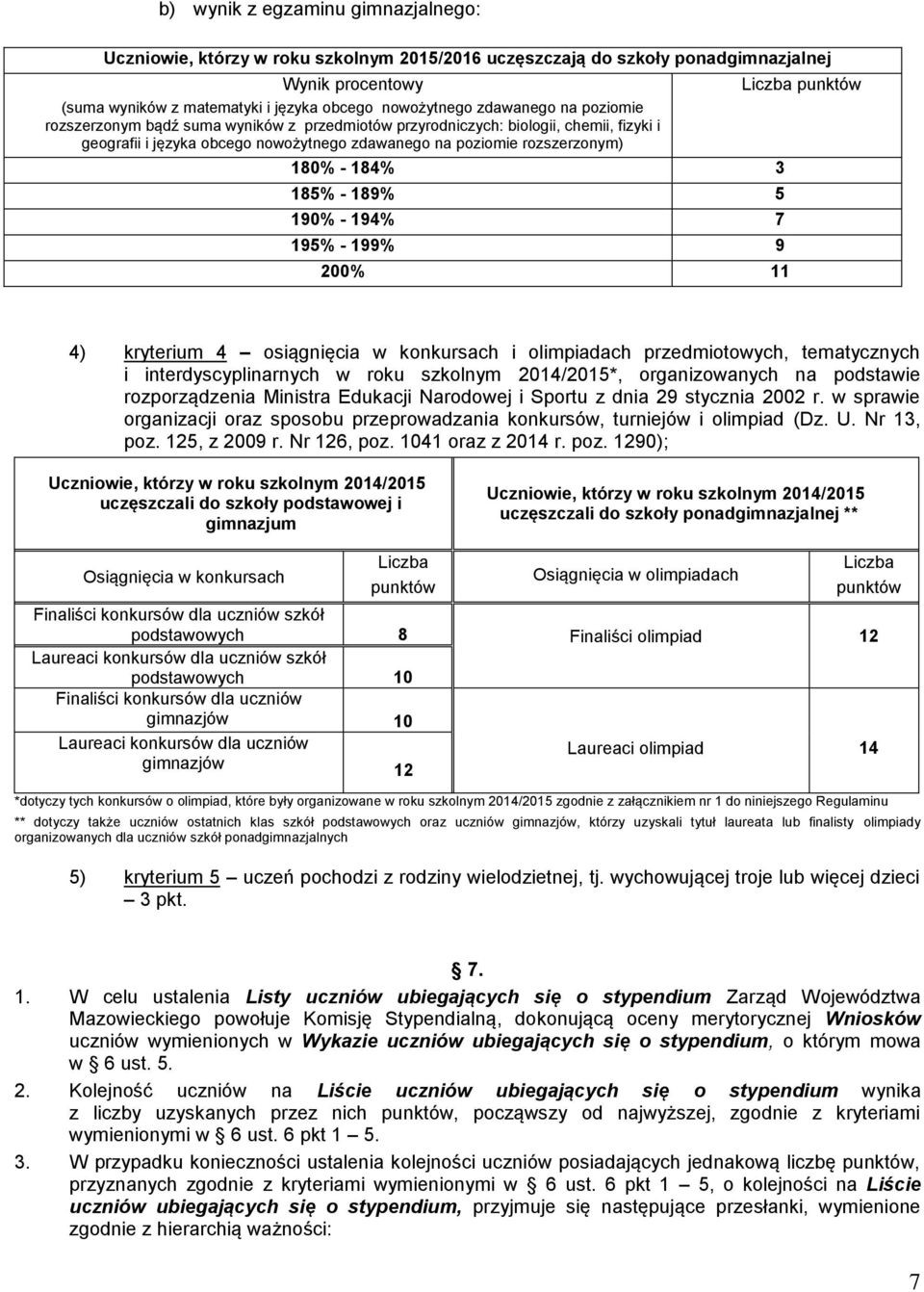 185% - 189% 5 190% - 194% 7 195% - 199% 9 200% 11 Liczba punktów 4) kryterium 4 osiągnięcia w konkursach i olimpiadach przedmiotowych, tematycznych i interdyscyplinarnych w roku szkolnym 2014/2015*,