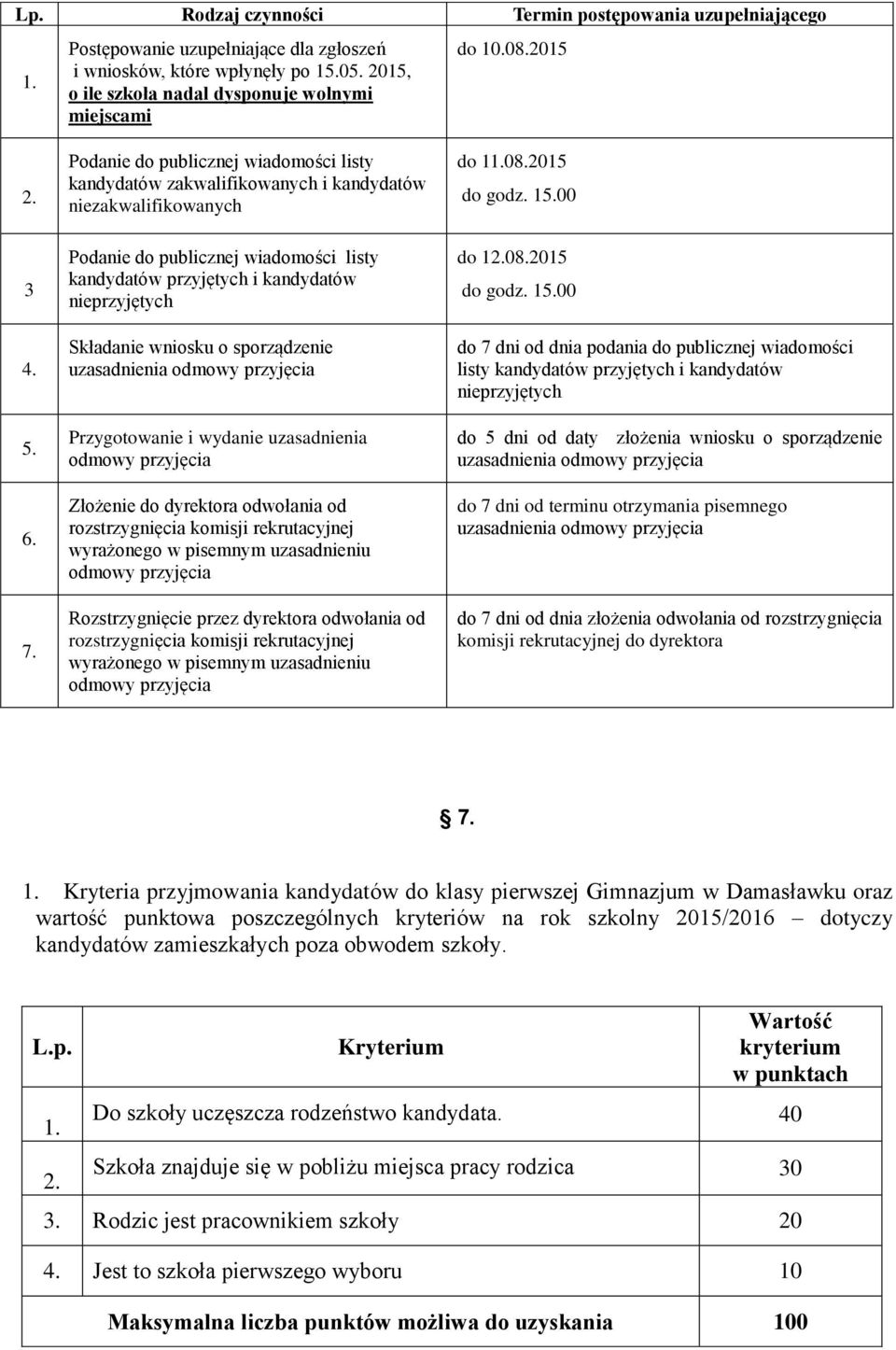 Podanie do publicznej wiadomości listy kandydatów przyjętych i kandydatów nieprzyjętych Składanie wniosku o sporządzenie uzasadnienia Przygotowanie i wydanie uzasadnienia Złożenie do dyrektora