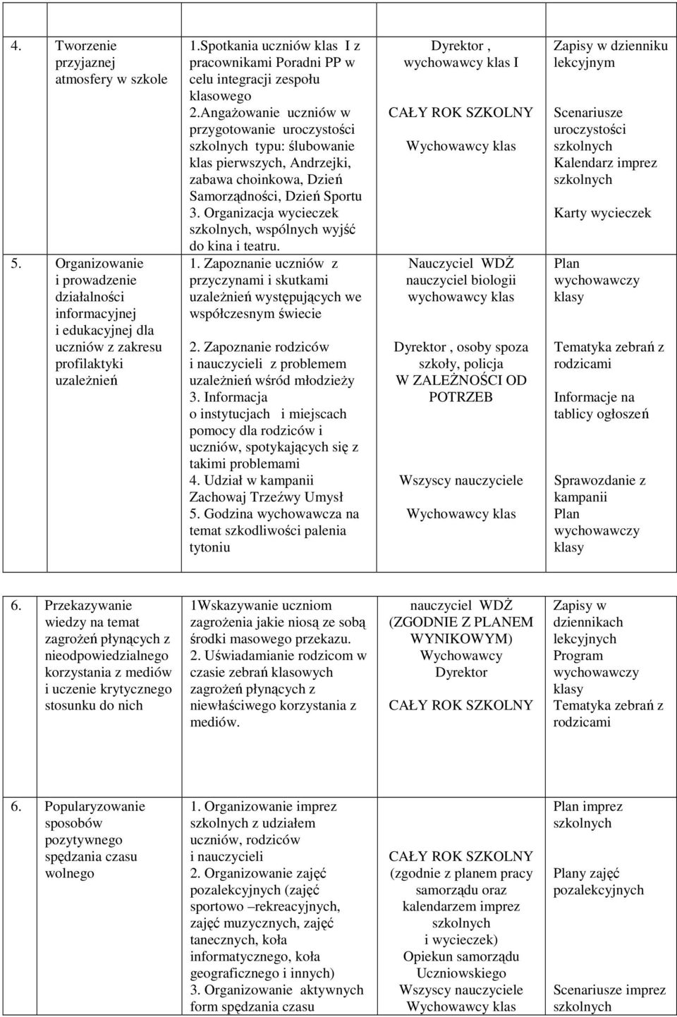 Angażowanie uczniów w przygotowanie uroczystości typu: ślubowanie klas pierwszych, Andrzejki, zabawa choinkowa, Dzień Samorządności, Dzień Sportu 3.