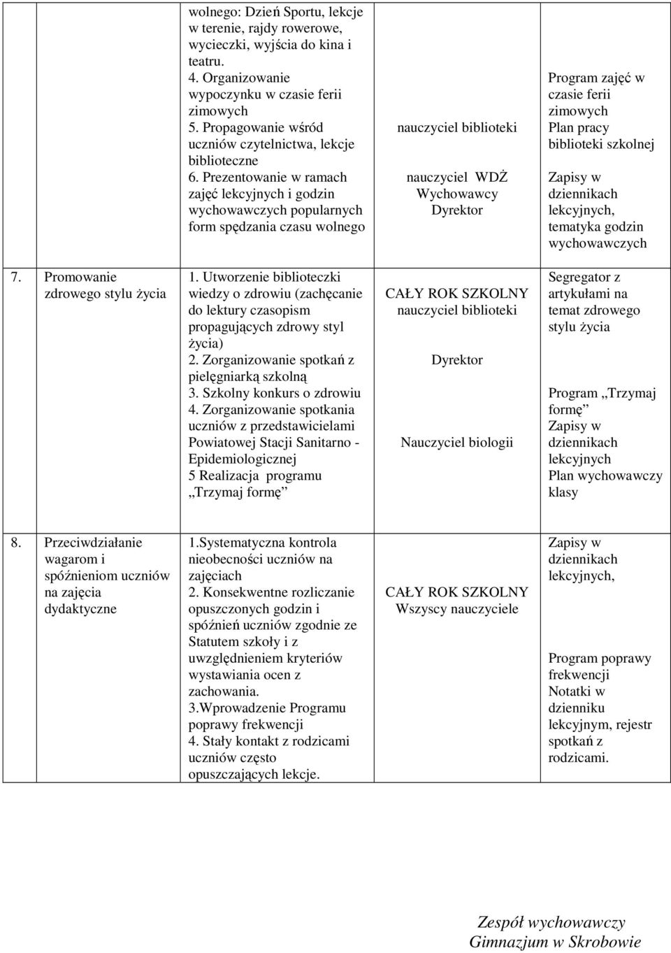 Prezentowanie w ramach zajęć lekcyjnych i godzin wychowawczych popularnych form spędzania czasu wolnego nauczyciel biblioteki nauczyciel WDŻ Wychowawcy Program zajęć w czasie ferii zimowych Plan