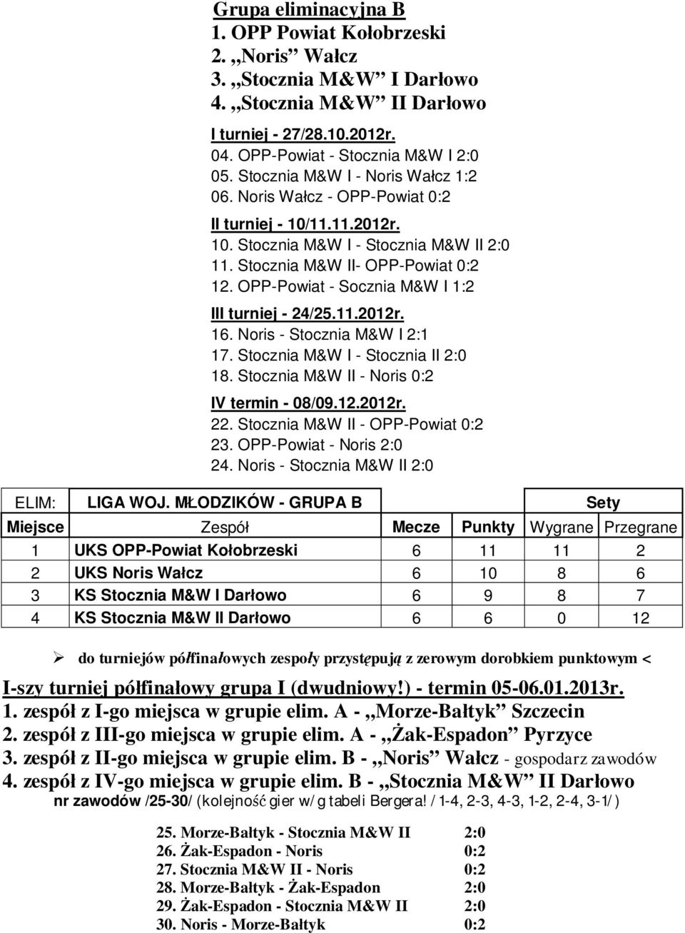 OPP-Powiat - Socznia M&W I 1:2 III turniej - 24/25.11.2012r. 16. Noris - Stocznia M&W I 2:1 17. Stocznia M&W I - Stocznia II 2:0 18. Stocznia M&W II - Noris 0:2 IV termin - 08/09.12.2012r. 22.