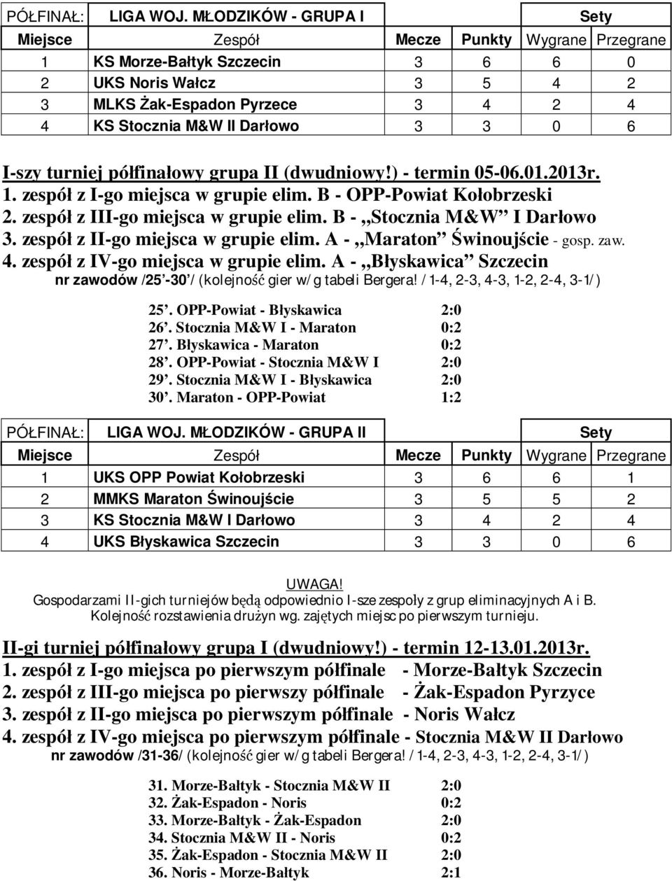 (dwudniowy!) - termin 05-06.01.2013r. 1. zespó z I-go miejsca w grupie elim. B - OPP-Powiat Ko obrzeski 2. zespó z III-go miejsca w grupie elim. B - Stocznia M&W I Dar owo 3.