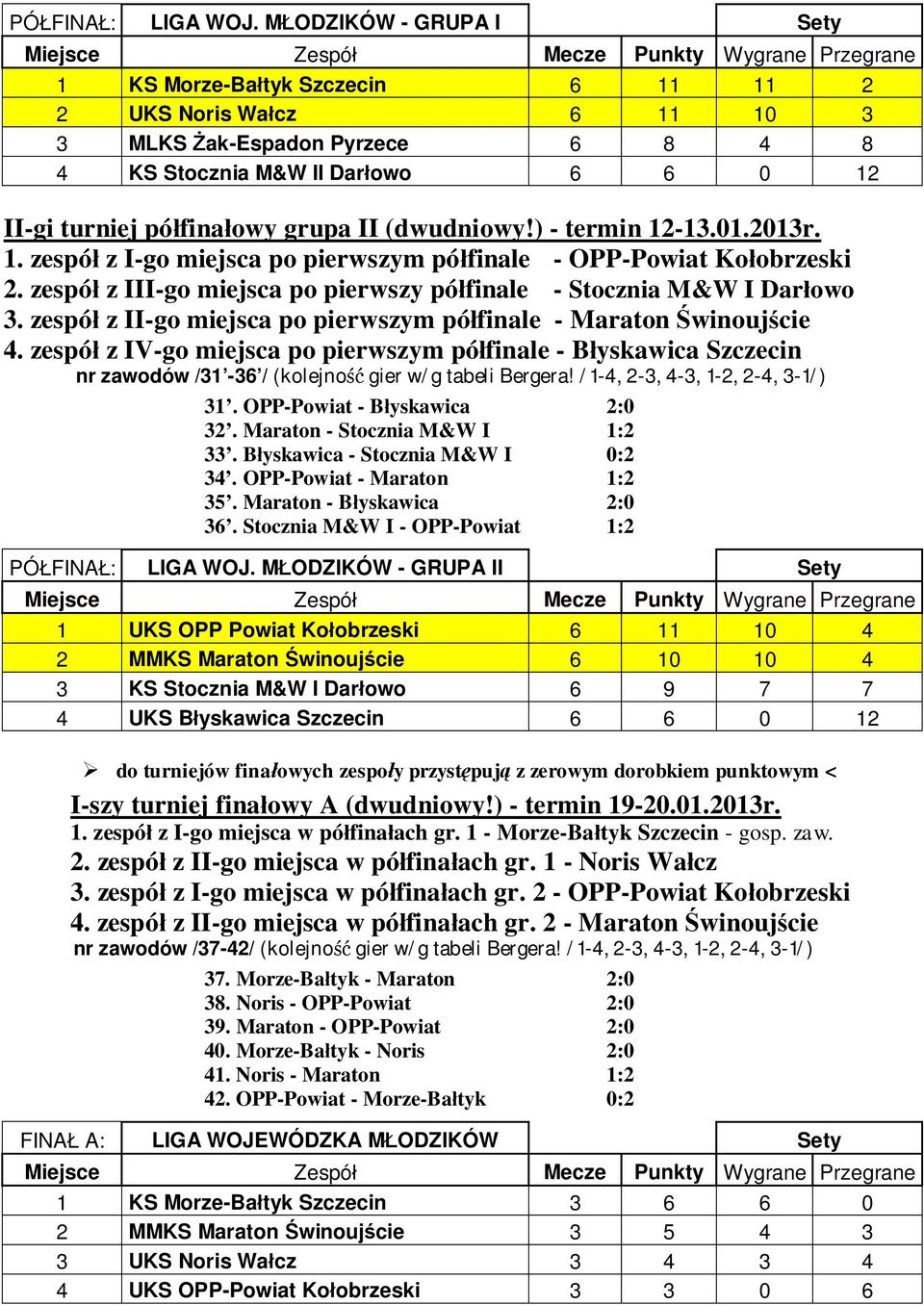 (dwudniowy!) - termin 12-13.01.2013r. 1. zespó z I-go miejsca po pierwszym pó finale - OPP-Powiat Ko obrzeski 2. zespó z III-go miejsca po pierwszy pó finale - Stocznia M&W I Dar owo 3.