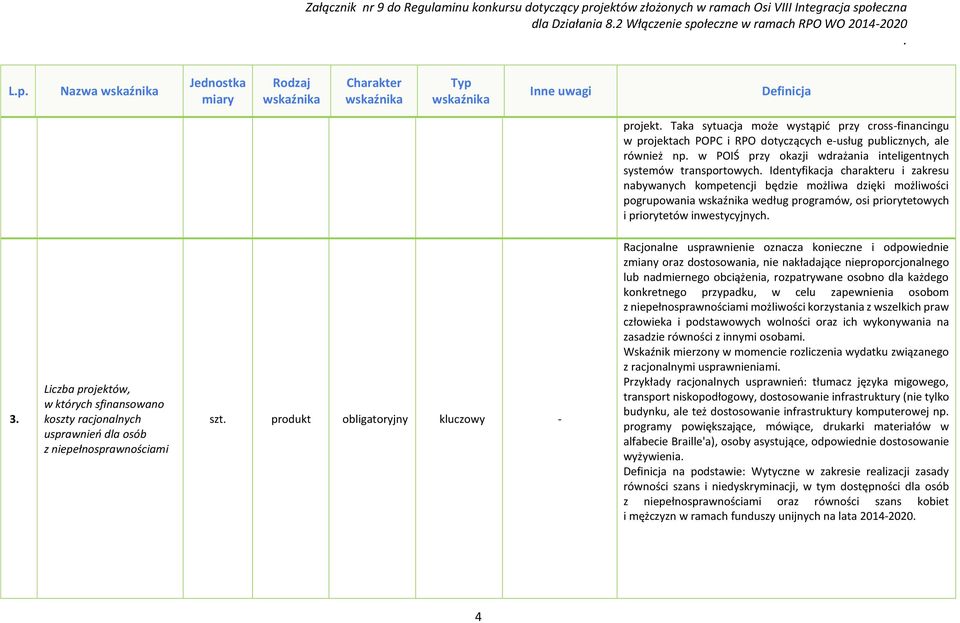 projektów, w których sfinansowano koszty racjonalnych usprawnień dla osób szt produkt obligatoryjny kluczowy - Racjonalne usprawnienie oznacza konieczne i odpowiednie zmiany oraz dostosowania, nie