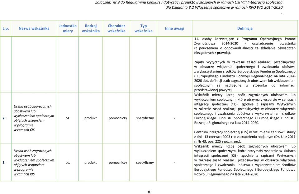 - os produkt pomocniczy specyficzny - Zapisy Wytycznych w zakresie zasad realizacji przedsięwzięć w obszarze włączenia społecznego i zwalczania ubóstwa z wykorzystaniem środków Europejskiego Funduszu