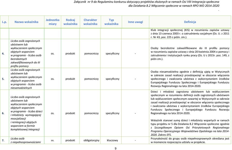 reintegracji objętych wsparciem w formie kompleksowej integracji Liczba osób os produkt pomocniczy specyficzny - os produkt pomocniczy specyficzny - os produkt pomocniczy specyficzny - os produkt