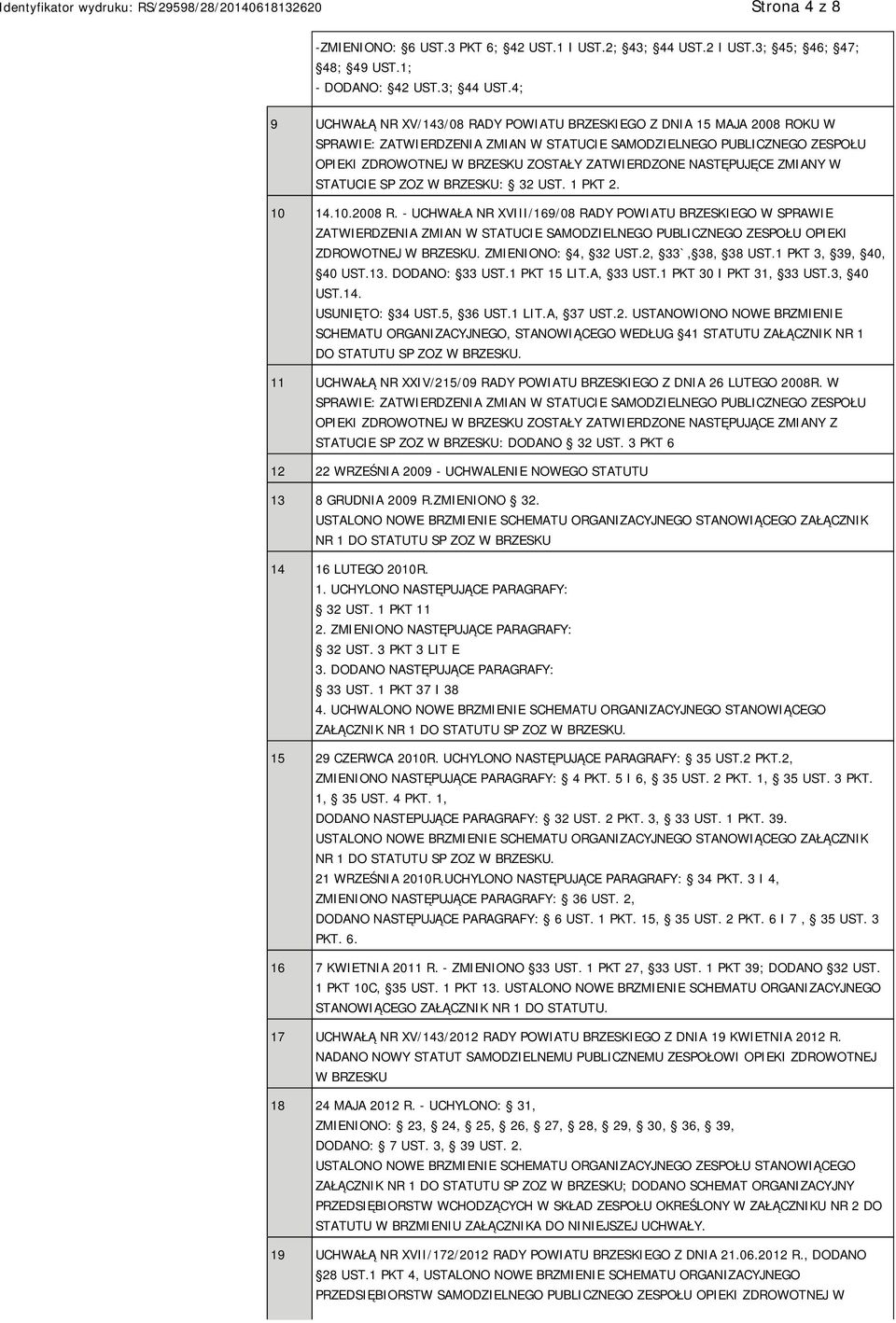 4; 9 UCHWAŁĄ NR XV/143/08 RADY POWIATU BRZESKIEGO Z DNIA 15 MAJA 2008 ROKU W SPRAWIE: ZATWIERDZENIA ZMIAN W STATUCIE SAMODZIELNEGO PUBLICZNEGO ZESPOŁU OPIEKI ZDROWOTNEJ W BRZESKU ZOSTAŁY ZATWIERDZONE