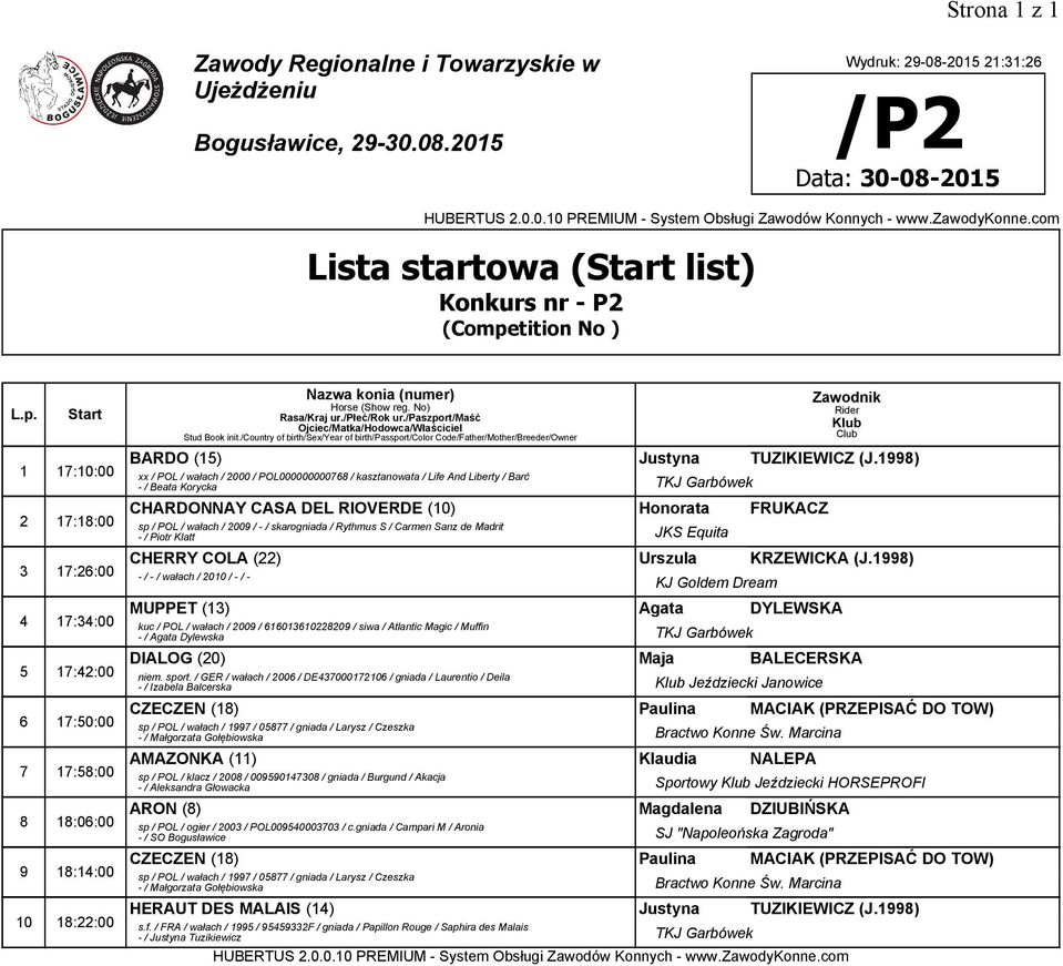 - / skarogniada / Rythmus S / Carmen Sanz de Madrit - / Piotr Klatt JKS Equita CHERRY COLA (22) Urszula KRZEWICKA (J.