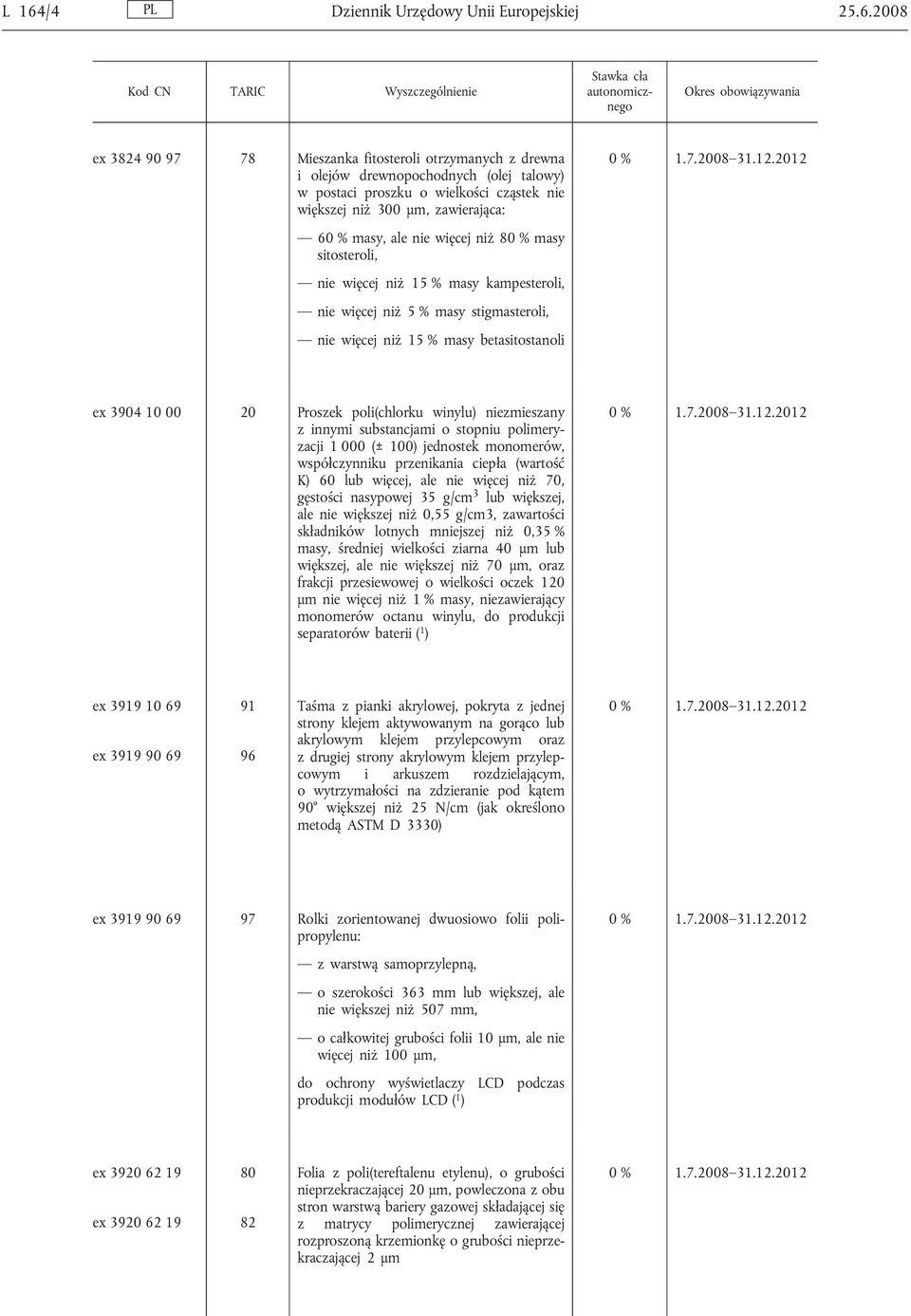 betasitostanoli ex 3904 10 00 20 Proszek poli(chlorku winylu) niezmieszany z innymi substancjami o stopniu polimeryzacji 1 000 (± 100) jednostek monomerów, współczynniku przenikania ciepła (wartość