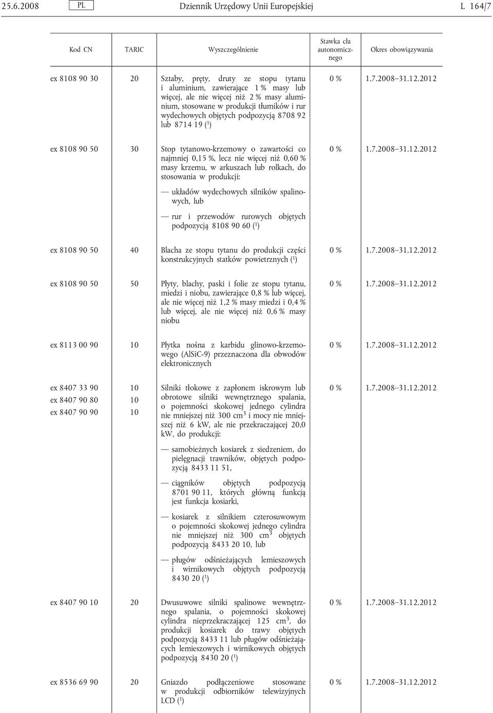 krzemu, w arkuszach lub rolkach, do stosowania w produkcji: układów wydechowych silników spalinowych, lub rur i przewodów rurowych objętych podpozycją 8108 90 60 ( 1 ) ex 8108 90 50 40 Blacha ze