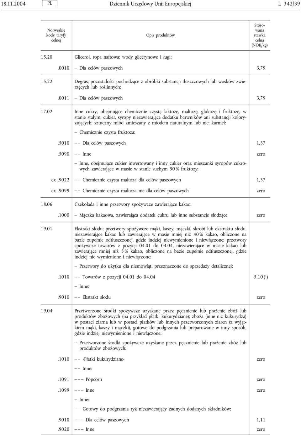 02 Inne cukry, obejmujące chemicznie czystą laktozę, maltozę, glukozę i fruktozę, w stanie stałym; cukier, syropy niezawierające dodatku barwników ani substancji koloryzujących; sztuczny miód