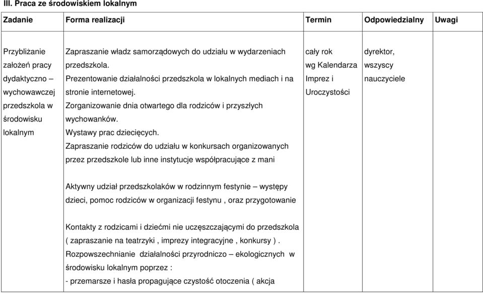 Uroczystości przedszkola w Zorganizowanie dnia otwartego dla rodziców i przyszłych środowisku wychowanków. lokalnym Wystawy prac dziecięcych.