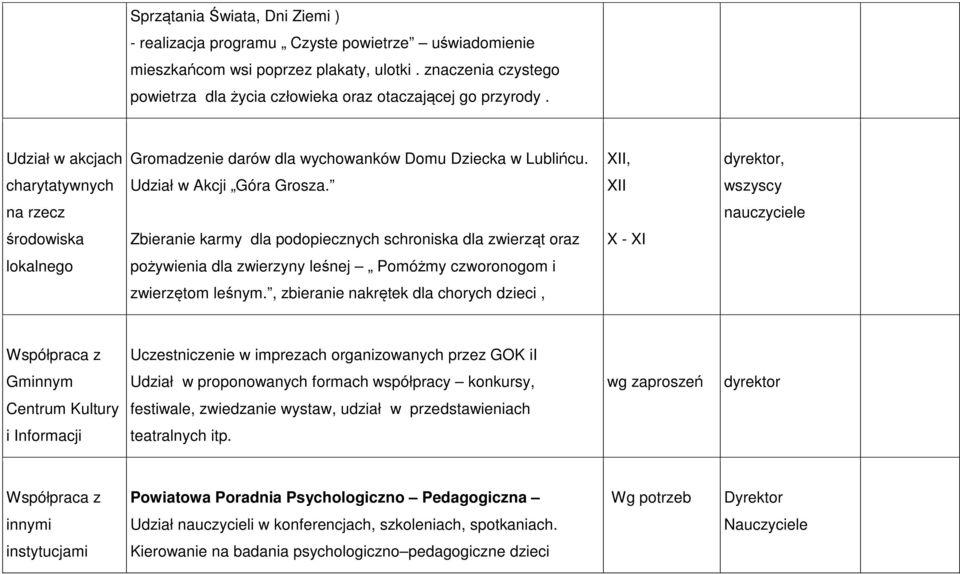 XII, dyrektor, charytatywnych Udział w Akcji Góra Grosza.