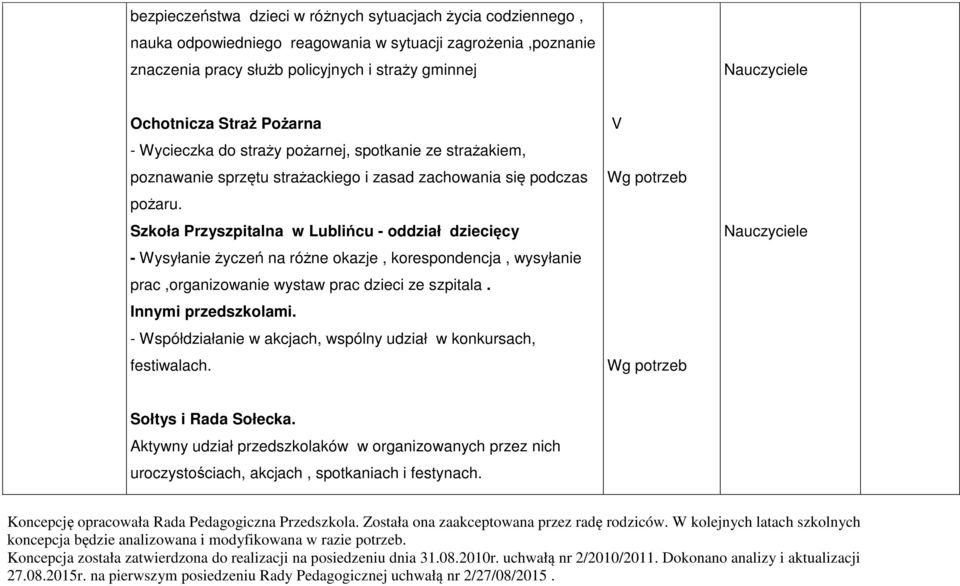 Szkoła Przyszpitalna w Lublińcu - oddział dziecięcy - Wysyłanie życzeń na różne okazje, korespondencja, wysyłanie prac,organizowanie wystaw prac dzieci ze szpitala. Innymi przedszkolami.