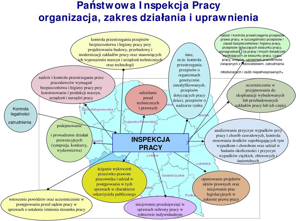 ich wyposażenie maszyn i urządzeń technicznych oraz technologii udzielanie porad technicznych i prawnych inn