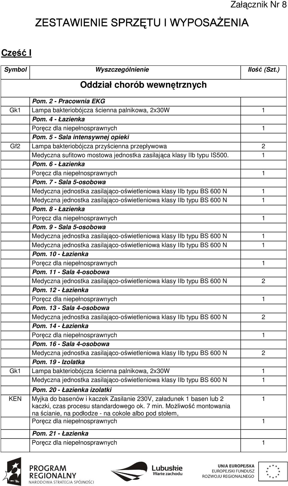 7 - Sala 5-osobowa Pom. 8 - Łazienka Pom. 9 - Sala 5-osobowa Pom. 0 - Łazienka Pom. - Sala 4-osobowa Medyczna jednostka zasilająco-oświetleniowa klasy IIb typu BS 600 N 2 Pom. 2 - Łazienka Pom.