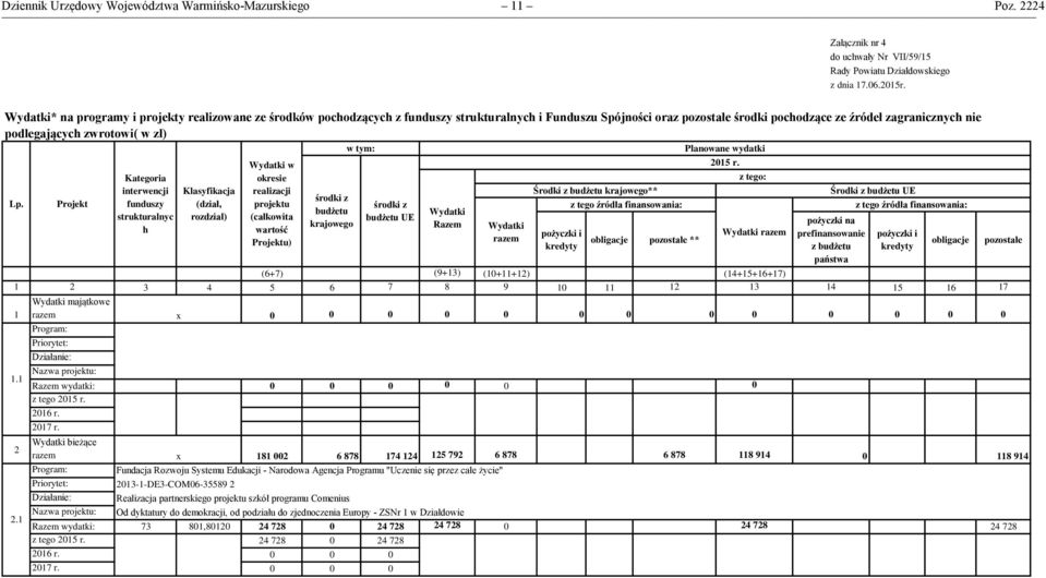 źródeł zagranicznych nie podlegających zwrotowi( w zł) Lp.
