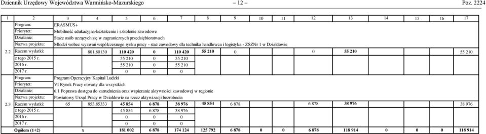 przedsiębiorstwach Młodzi wobec wyzwań współczesnego rynku pracy - staż zawodowy dla technika handlowca i logistyka - ZSZNr 1 w 2.